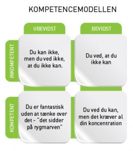 kompetencemodellen